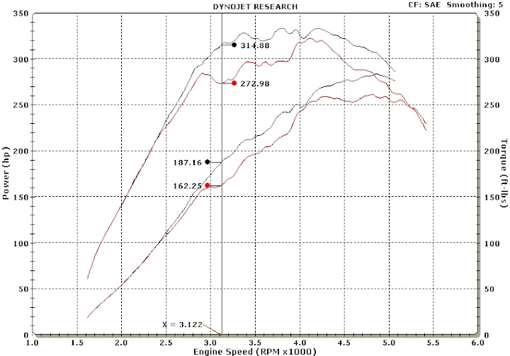 Doug Thorley headers? Nissan Titan Forum